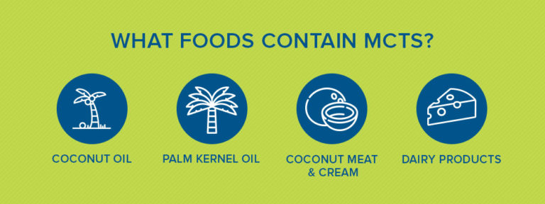 What Foods Contain Mct