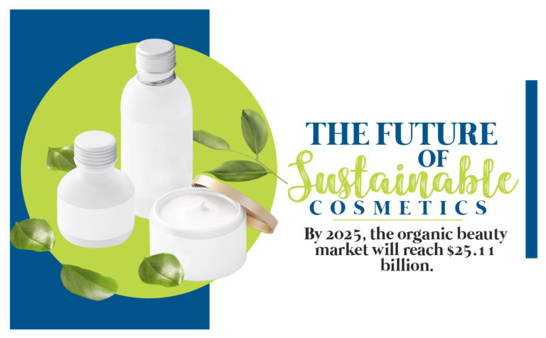 Green Cosmetics: The Push for Sustainable Beauty  Read More