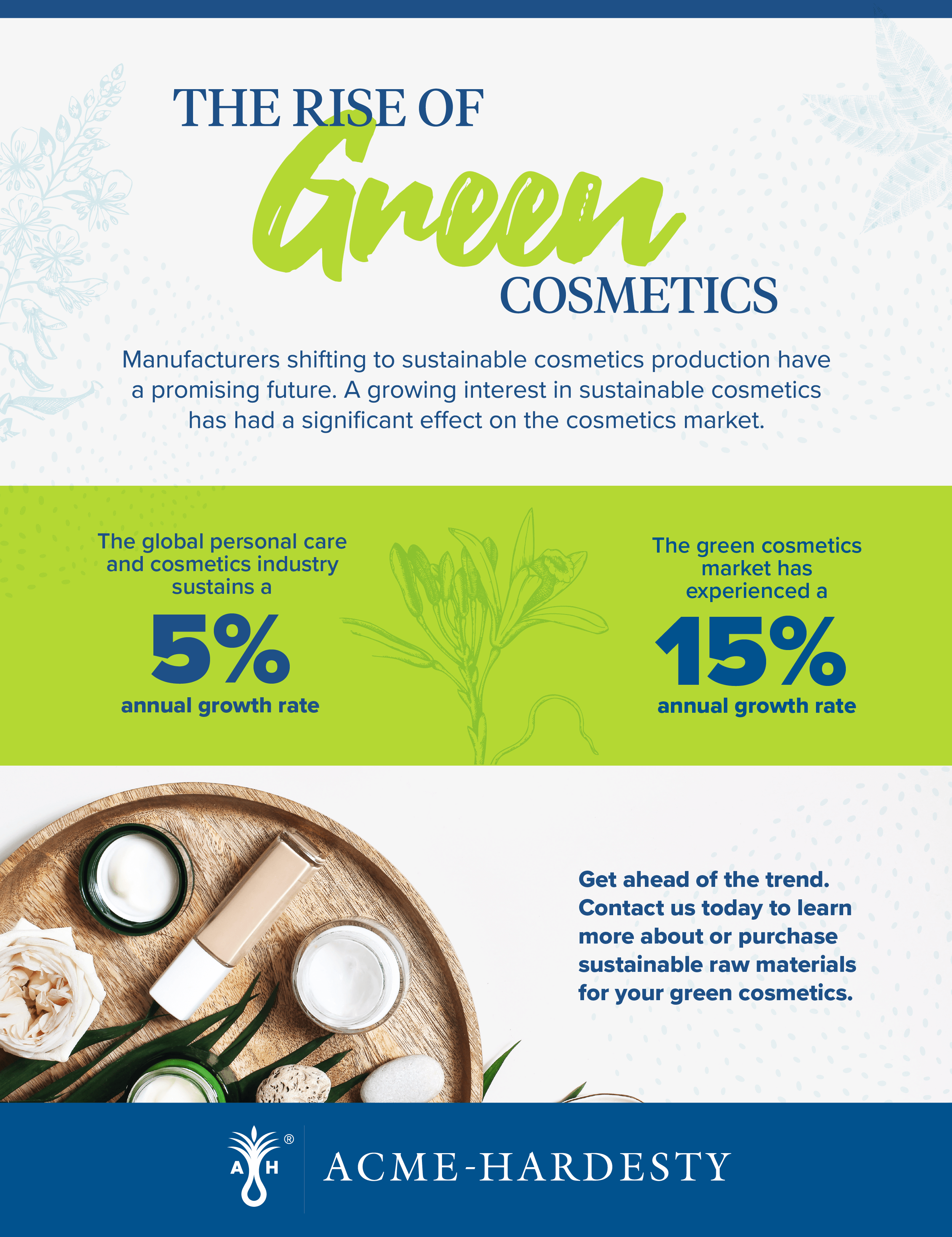 Rated Green: cosmetics & skincare at MAKEUP