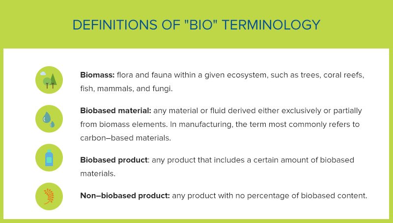 definitions-bio-terminology